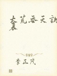 太荒吞天诀境界表