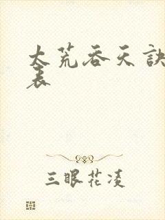 太荒吞天诀境界表