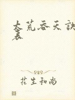 太荒吞天诀境界表