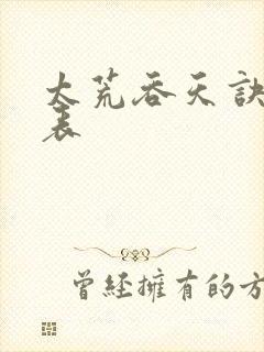 太荒吞天诀境界表