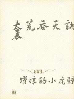 太荒吞天诀境界表