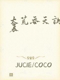 太荒吞天诀境界表