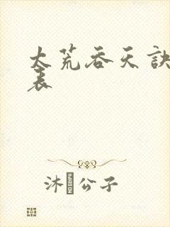 太荒吞天诀境界表