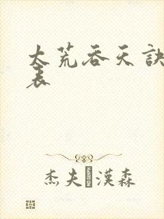 太荒吞天诀境界表