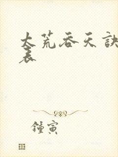 太荒吞天诀境界表