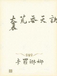 太荒吞天诀境界表