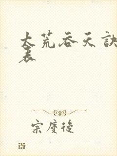 太荒吞天诀境界表