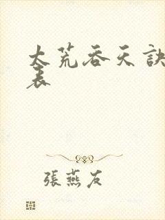 太荒吞天诀境界表封面