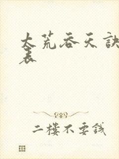 太荒吞天诀境界表封面