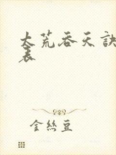 太荒吞天诀境界表