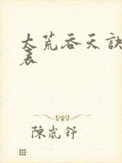 太荒吞天诀境界表