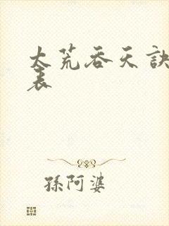 太荒吞天诀境界表