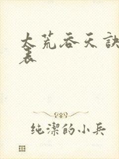 太荒吞天诀境界表