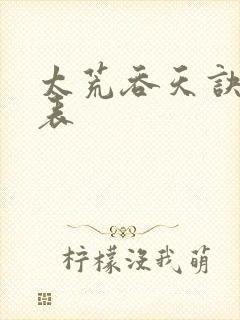 太荒吞天诀境界表