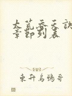 太荒吞天诀最新章节列表