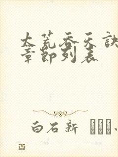 太荒吞天诀最新章节列表封面