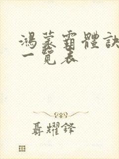 鸿蒙霸体诀境界一览表