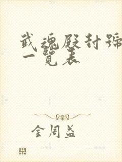 武魂殿封号斗罗一览表