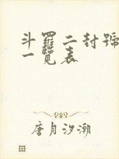 斗罗二封号斗罗一览表