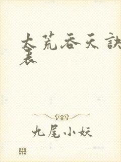 太荒吞天诀境界表封面