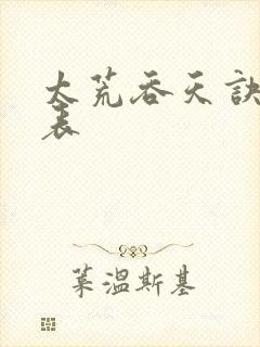 太荒吞天诀境界表