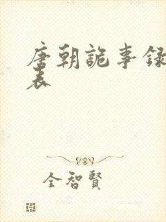 唐朝诡事录配音表