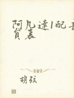 阿凡达1配音演员表