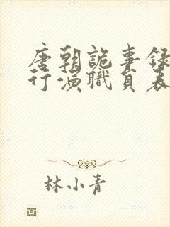 唐朝诡事录之西行演职员表