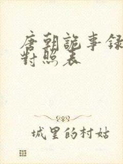 唐朝诡事录配音对照表