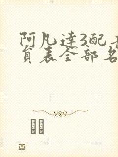 阿凡达3配音演员表全部名单