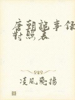 唐朝诡事录配音对照表