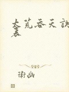 太荒吞天诀境界表