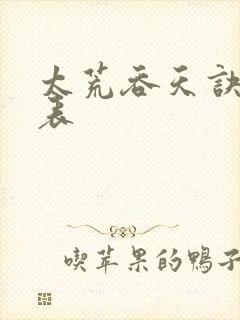 太荒吞天诀境界表