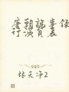 唐朝诡事录2西行演员表