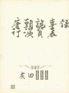 唐朝诡事录2西行演员表封面