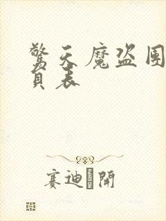 惊天魔盗团2演员表