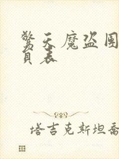 惊天魔盗团2演员表