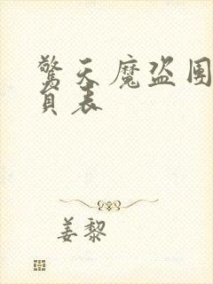 惊天魔盗团2演员表