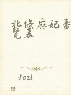 北条麻妃番号一览表