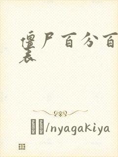 僵尸百分百演员表封面