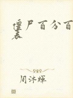 僵尸百分百演员表