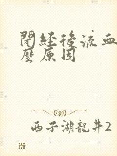 闭经后流血是什么原因