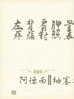 左背肩胛骨下方疼痛对照表