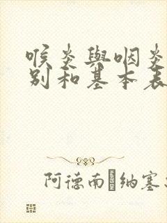 喉炎与咽炎的区别和基本表现