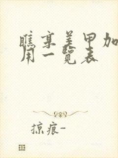 瞧享美甲加盟费用一览表