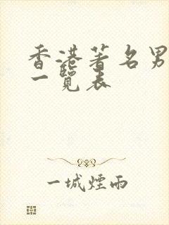 香港著名男演员一览表