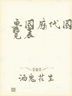 鲁国历代国君一览表