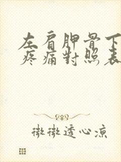 左肩胛骨下位置疼痛对照表