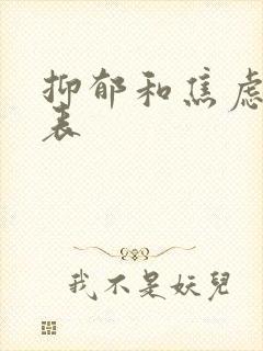 抑郁和焦虑自测表封面