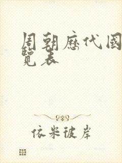 周朝历代国君一览表